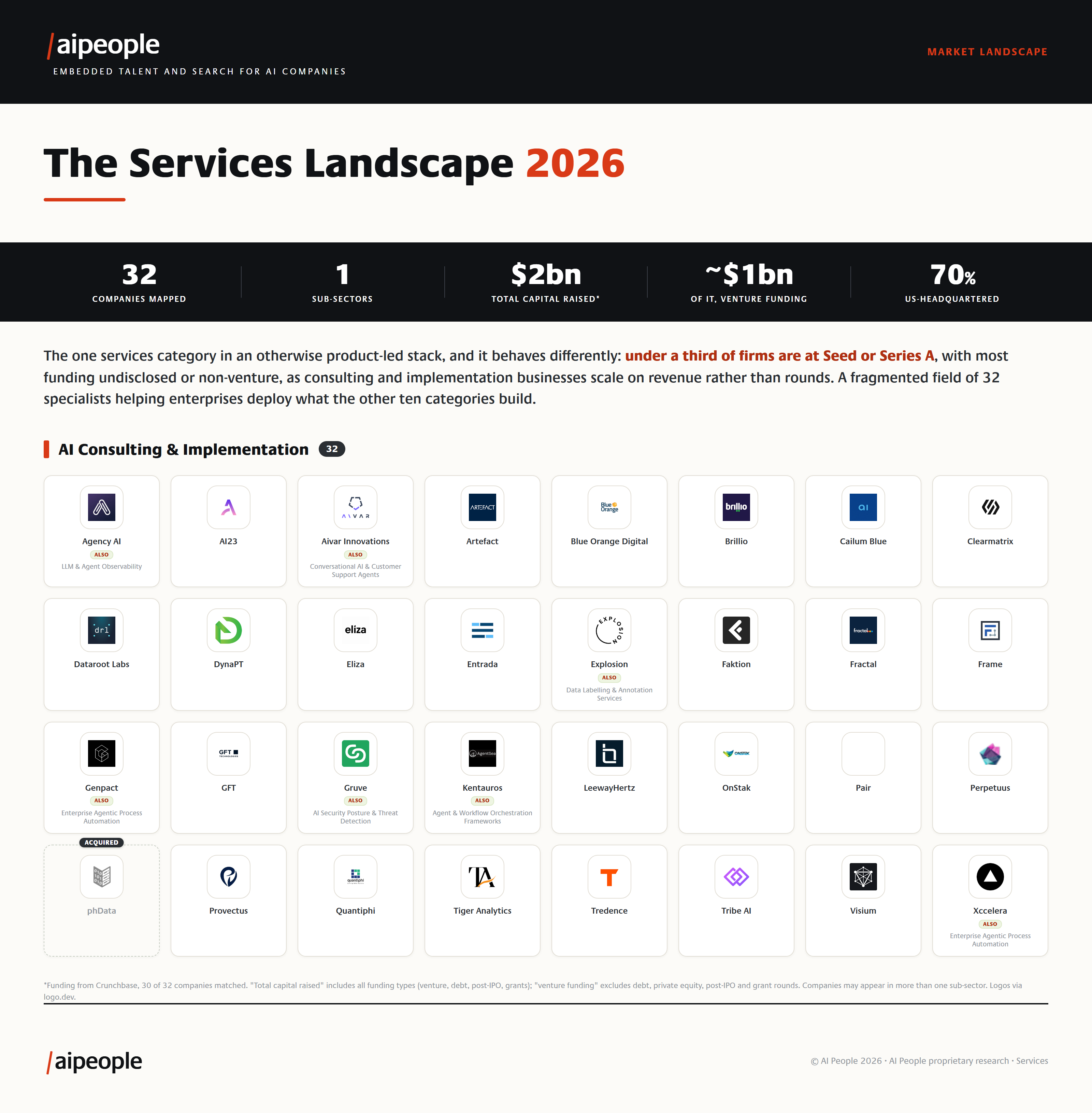 The Services market landscape