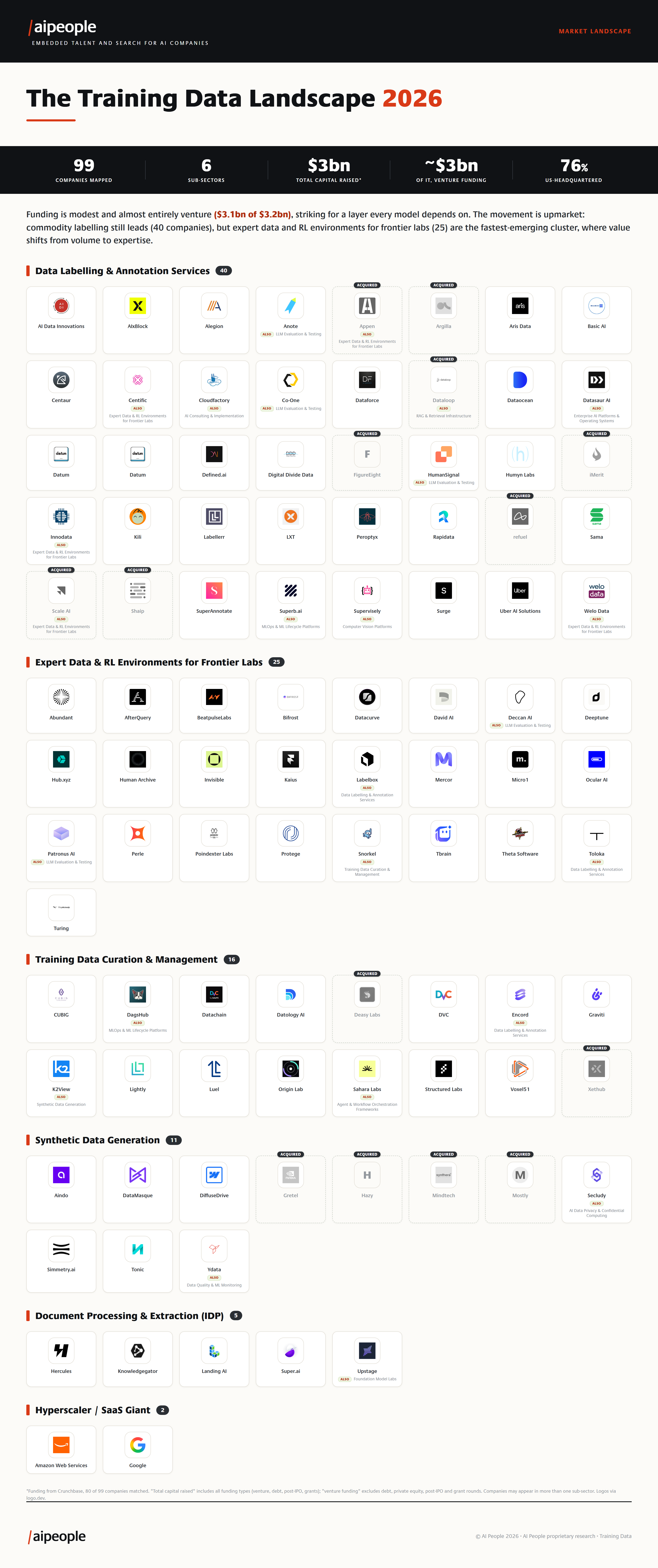 The Training Data market landscape
